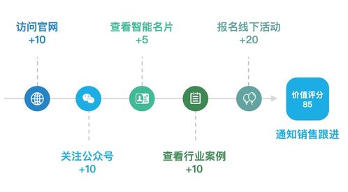 繭數SCRM產品介紹系列 銷售協同與數字內容制作服務，賦能企業高效增長